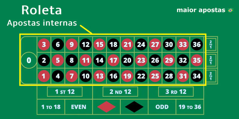 Apostas Internas